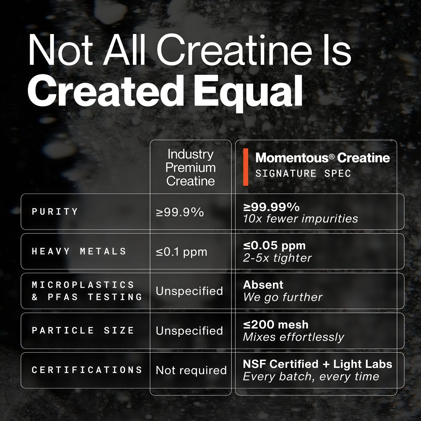 Creatine - 90 Servings